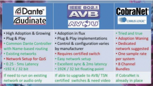 comparison of audio-over-ip systems dante avb cobranet